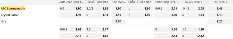 Bournemouth vs Crystal Palace
