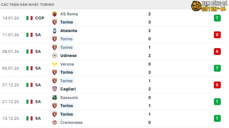 Torino với AS Roma